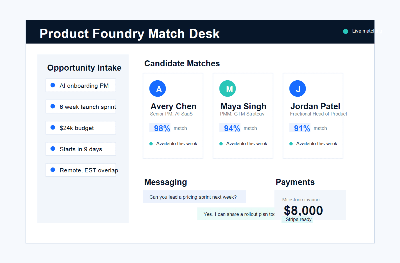 Product Foundry dashboard